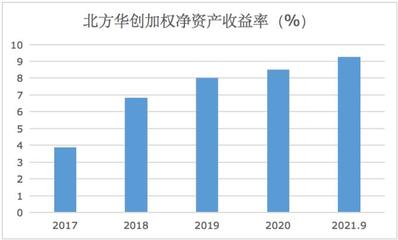 北方華創(chuàng) 業(yè)績(jī)狂飆背后的股價(jià)寒流，SGI指數(shù)79分揭示市場(chǎng)分裂信心