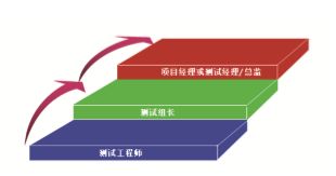 達內(nèi)高端軟件測試工程師培訓(xùn)課程 打造面向未來的教育軟件開發(fā)與測試精英